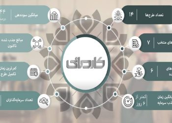 کارمانی در فیلیمو