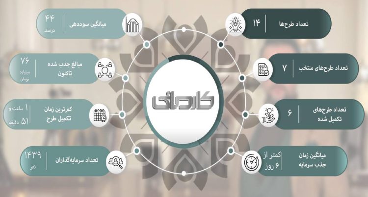 کارمانی در فیلیمو