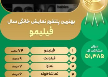 فیلیمو؛ بهترین پلتفرم شبکه خانگی به انتخاب خبر فوری