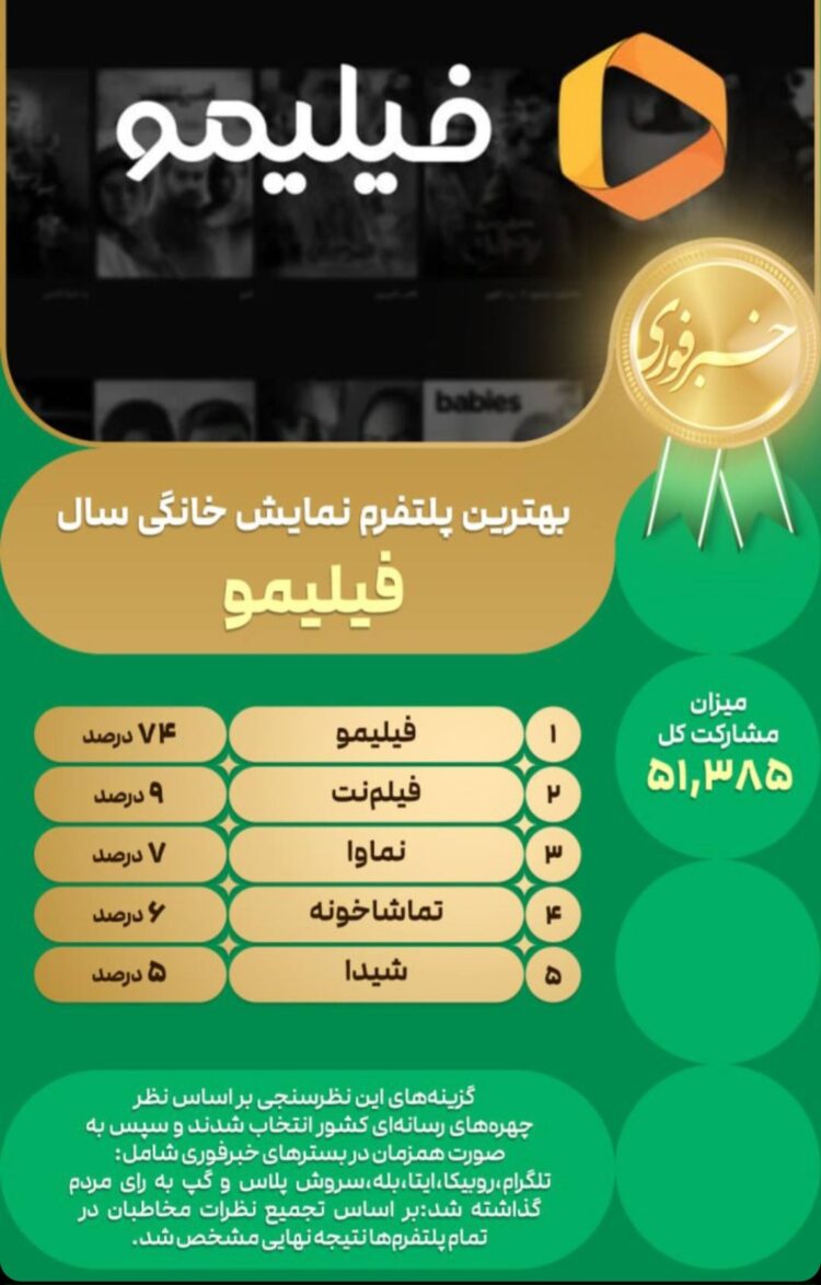 فیلیمو؛ بهترین پلتفرم شبکه خانگی به انتخاب خبر فوری