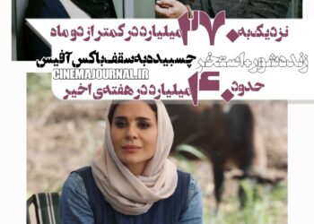 فیلمهای «زنده‌شور» و «استخر» چسبیده به سقف باکس‌آفیس⇐حدود ۴۰ میلیارد فقط در هفته‌ی اخیر/نزدیک به ۲۷۰میلیارد در کمتر از دو ماه